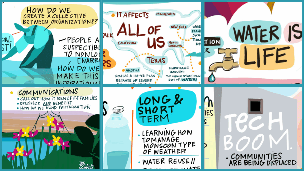 A collage of six images depicting: a person asking “how do we create a collective between organizations?”; a map of the United States with text reading “it affects all of us”; an illustration of a faucet with text reading “water is life”; an illustration of flowers and greenery with text reading “communications: call out how it benefits families, specifics and benefits, how do we avoid politicization?"; an illustration of a plastic bottle with text reading: “long and short term: learning how to manage monsoon type of weather, water reuse”; an image of a concrete building with text reading: “tech boom: communities are being displaced.”
